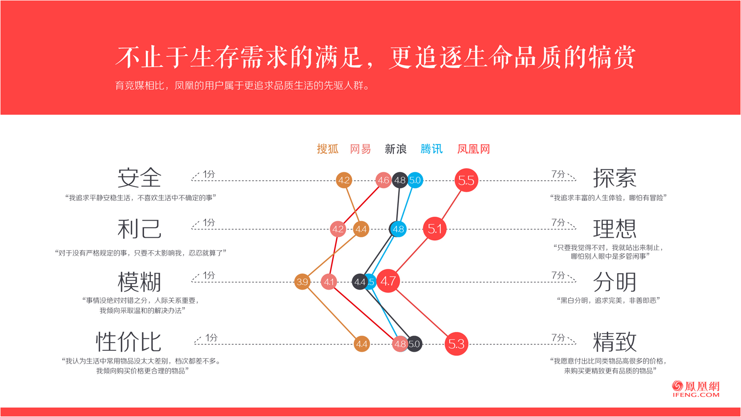 鳳凰網(wǎng)產(chǎn)品介紹