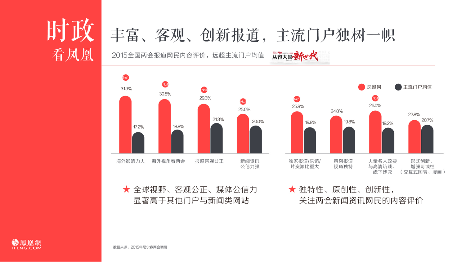 鳳凰網(wǎng)廣告