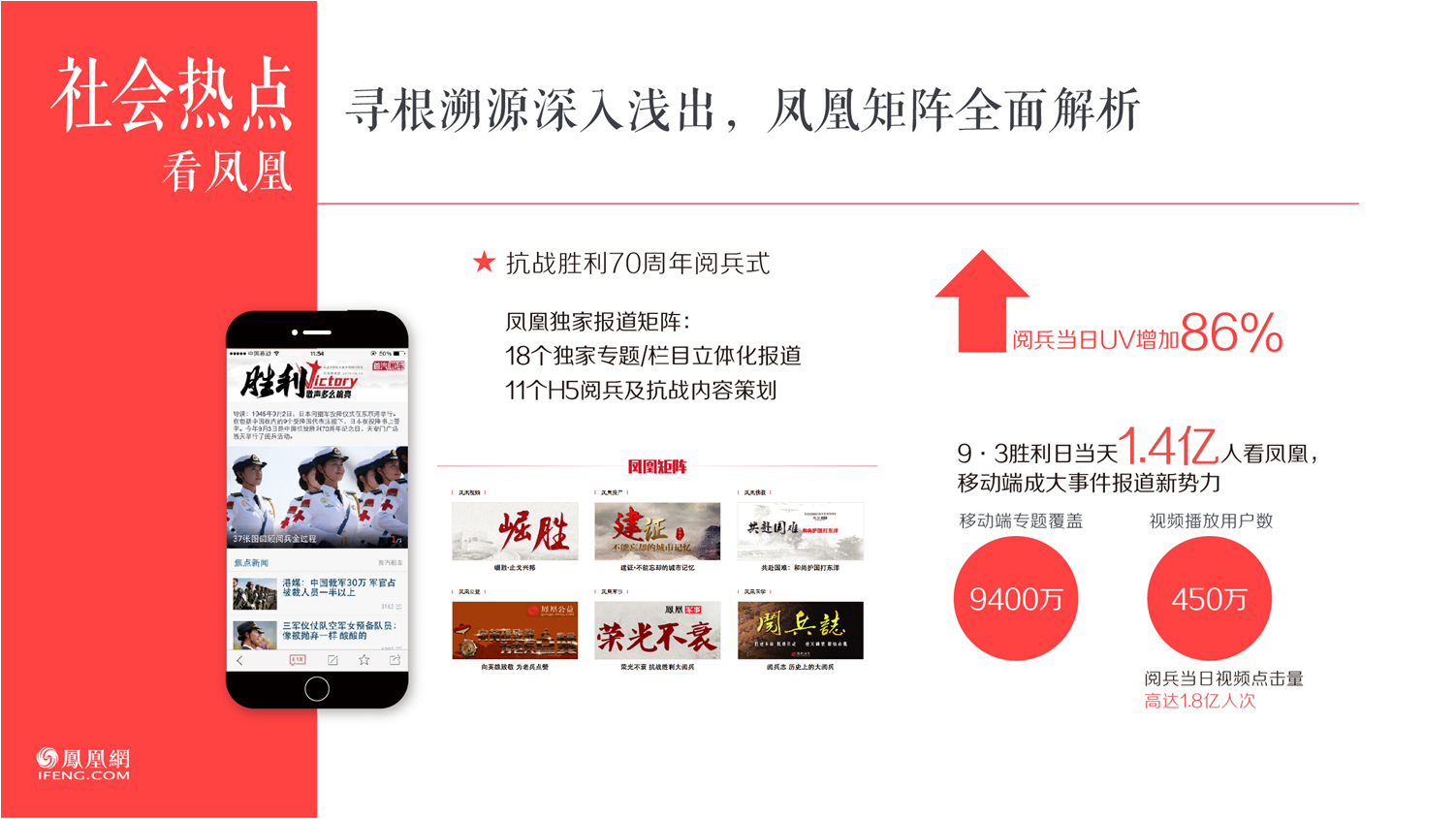 鳳凰網(wǎng)推廣廣告