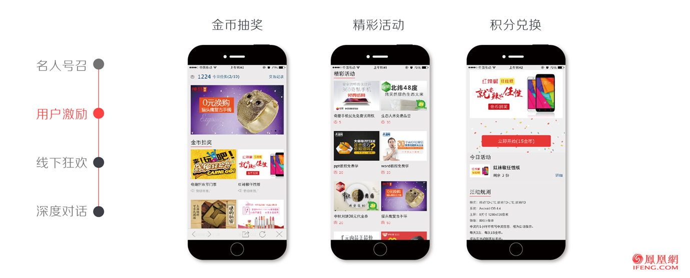 鳳凰網(wǎng)廣告產(chǎn)品
