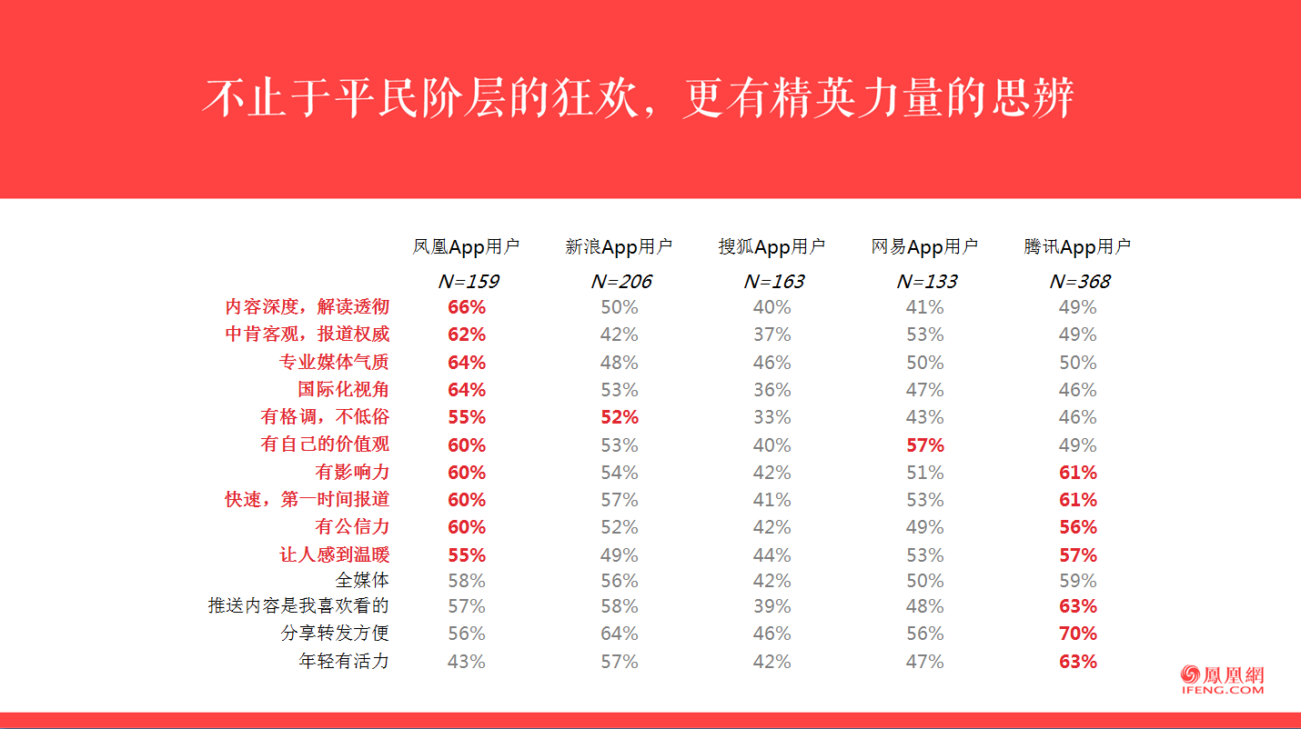 鳳凰網(wǎng)產(chǎn)品介紹