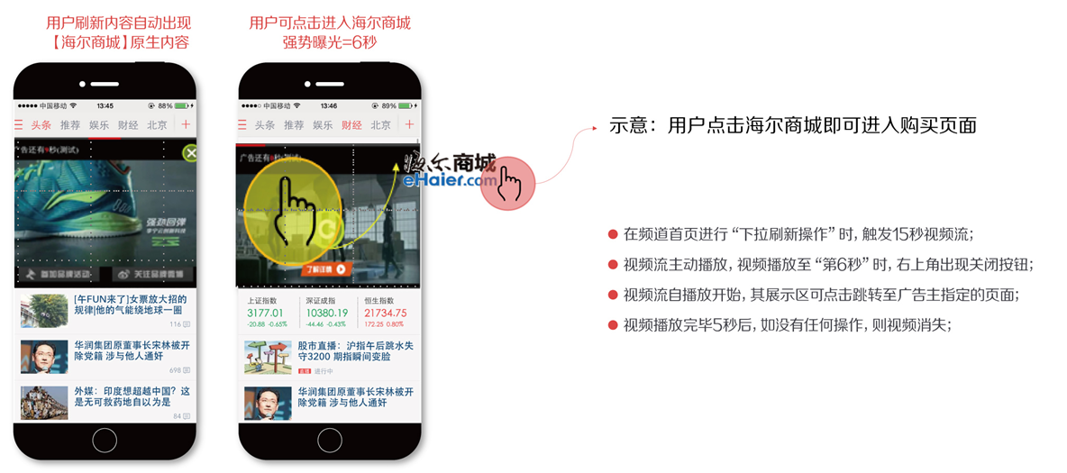 鳳凰網(wǎng)廣告形式