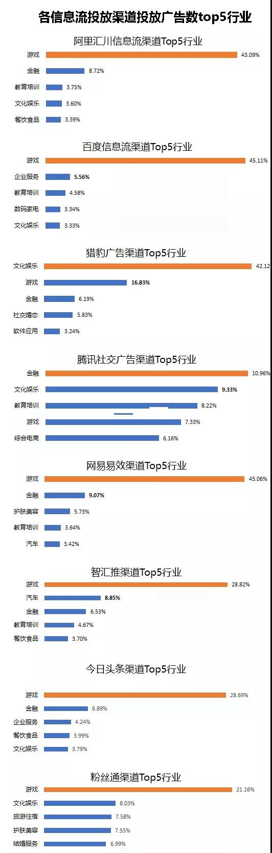 百度信息流推廣