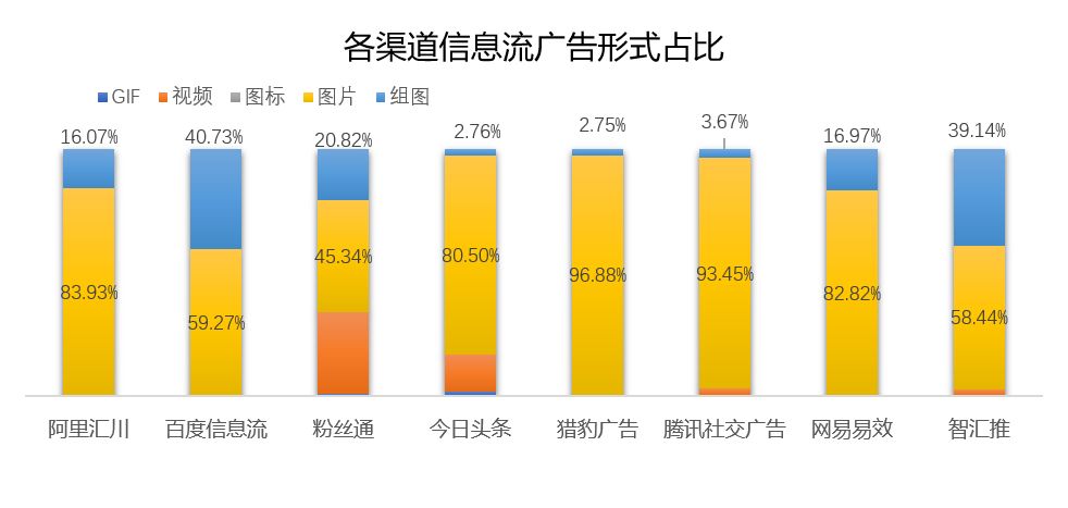 網易信息流推廣