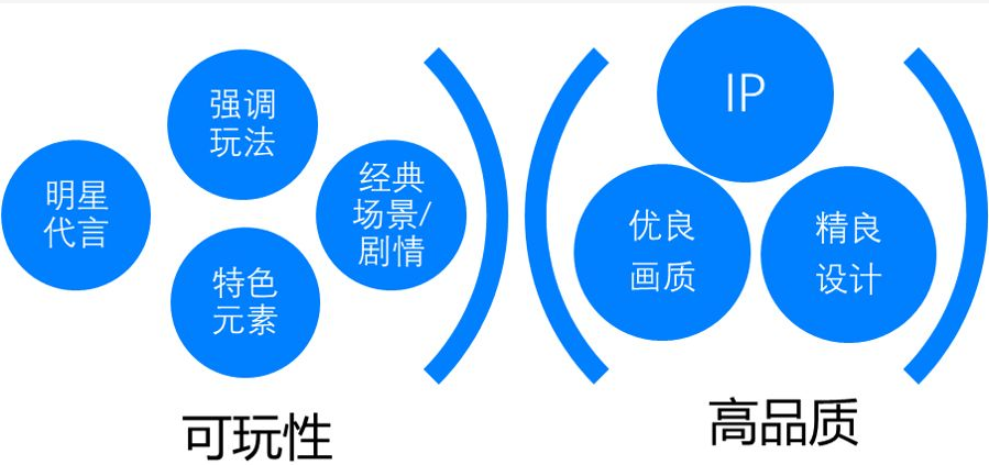 網易推廣