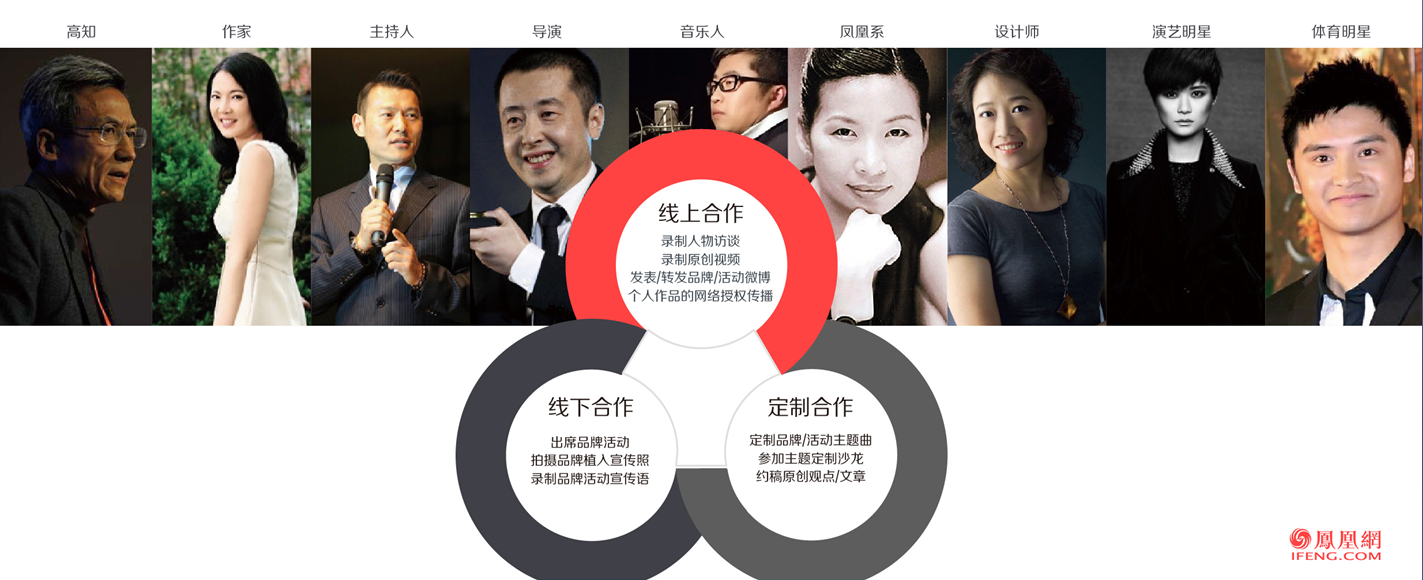 鳳凰網(wǎng)廣告推廣