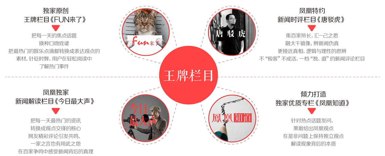 鳳凰網(wǎng)廣告投放