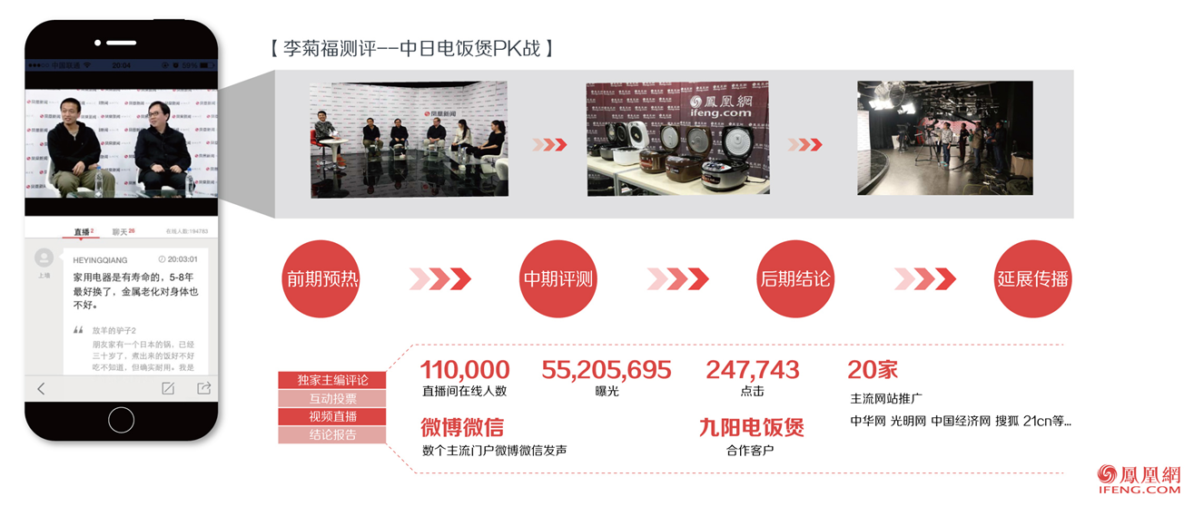 鳳凰網(wǎng)廣告投放形式