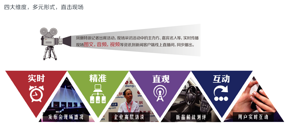 鳳凰網(wǎng)廣告