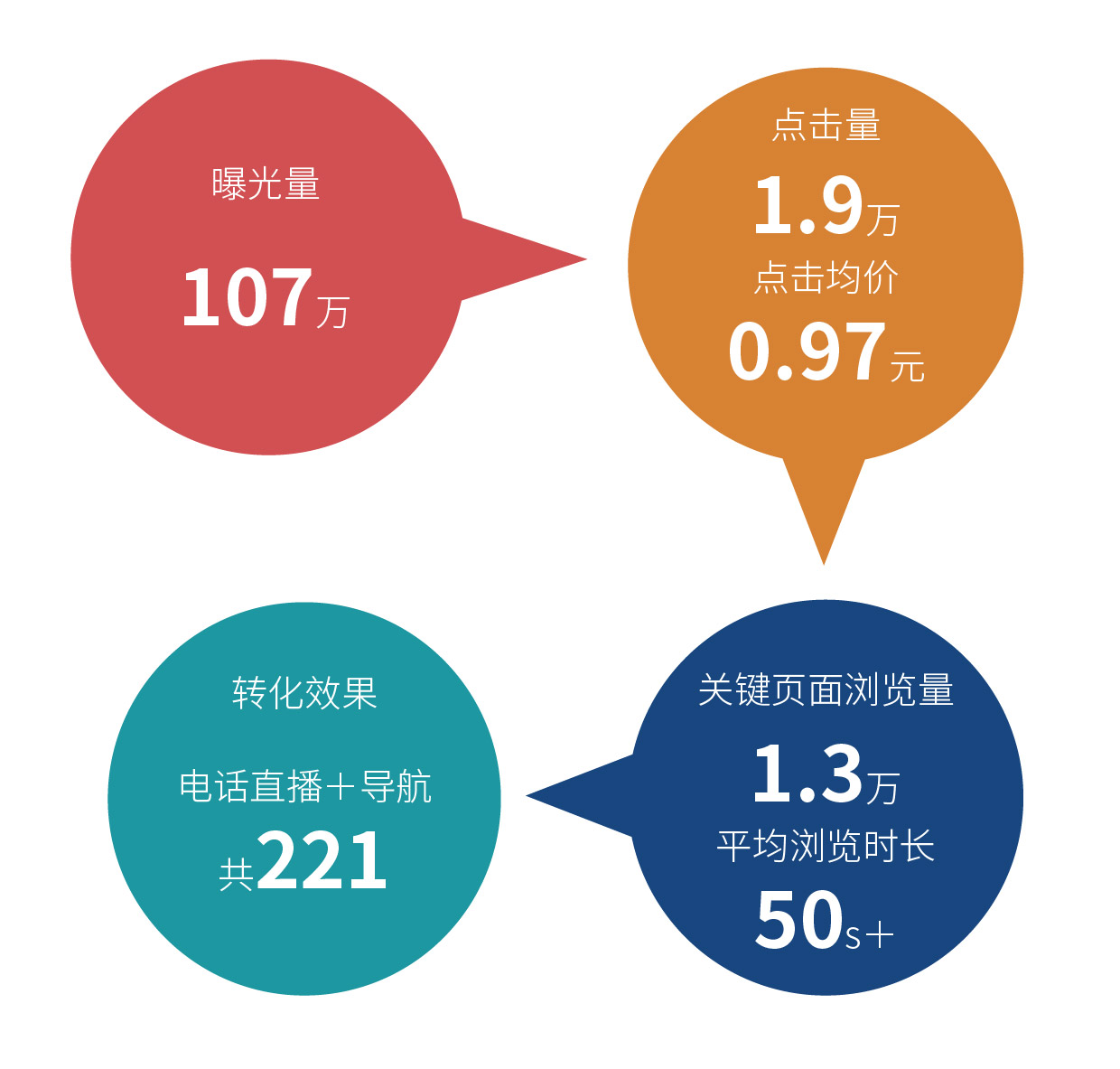 快手推廣