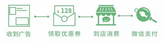 快手推廣