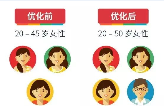 UC頭條信息流推廣