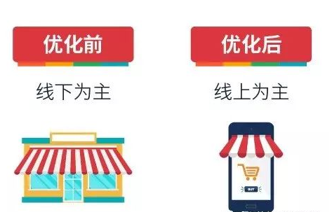 萬能鑰匙推廣