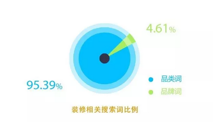 如何搞定百度信息流投放！家裝案例分享給你們哦
