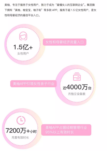 美柚推廣
