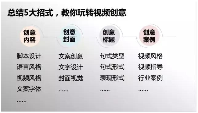 快手推廣