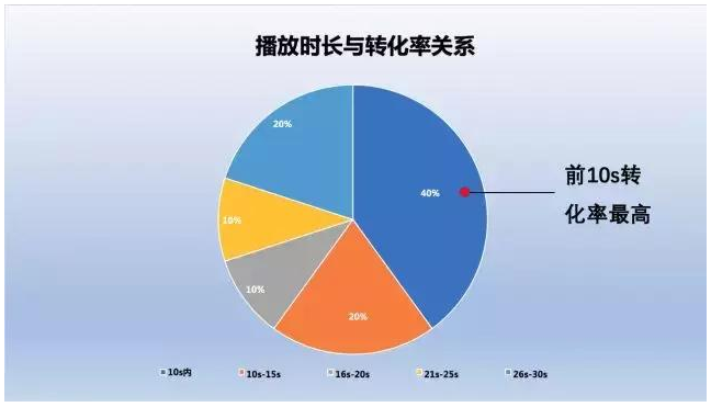 知乎信息流推廣