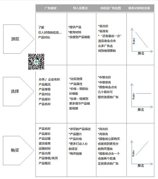 UC頭條信息流推廣
