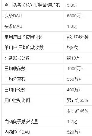 揭秘快手廣告投放秘訣 | 第一步：了解機器人基本算法