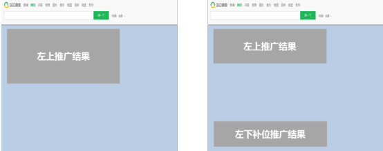 360搜索推廣中廣告如何展現？