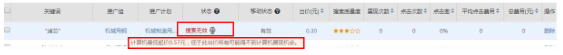 360搜索推廣低展現價格是指什么？