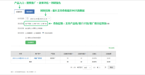 如何理解360推廣無效點擊報告？