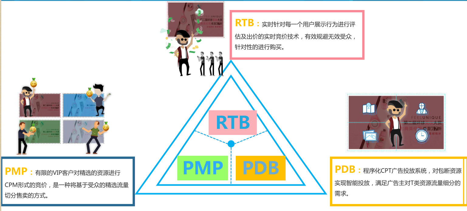 360信息流推廣