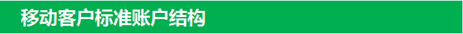360搜索推廣移動客戶標準賬戶結構