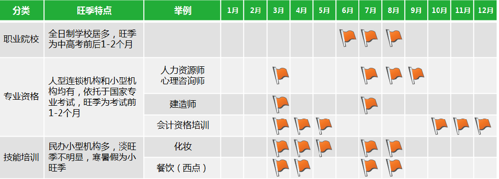 教育培訓(xùn)行業(yè)360搜索推廣分析報告，快來學(xué)習(xí)一下吧！