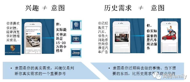 百度信息流推廣-意圖標簽定向