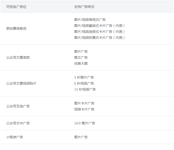 微信朋友圈推廣目標(biāo)