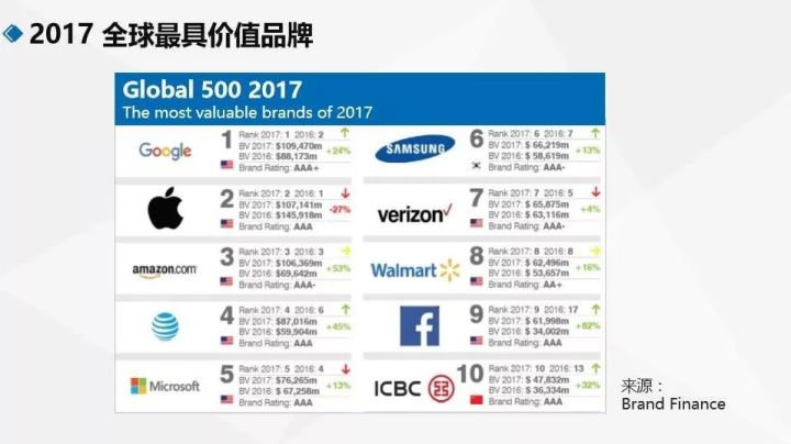 谷歌推廣效果好，前提是你的行業(yè)適合做谷歌推廣！