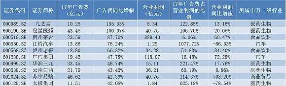 小米廣告投入