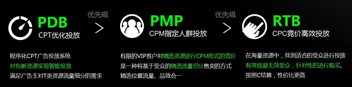 360信息流開通程序