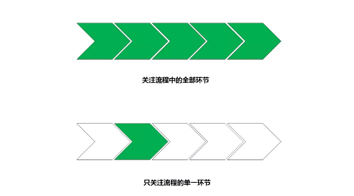 信息流廣告創(chuàng)意