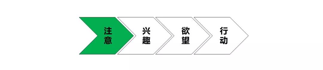 信息流廣告創(chuàng)意注意