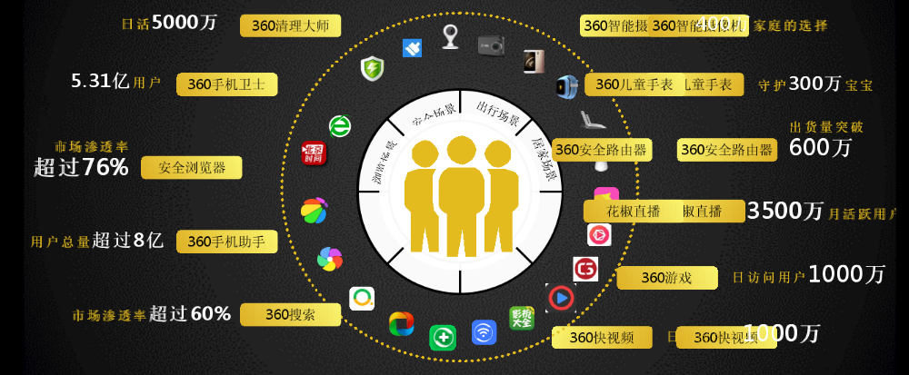 360廣告