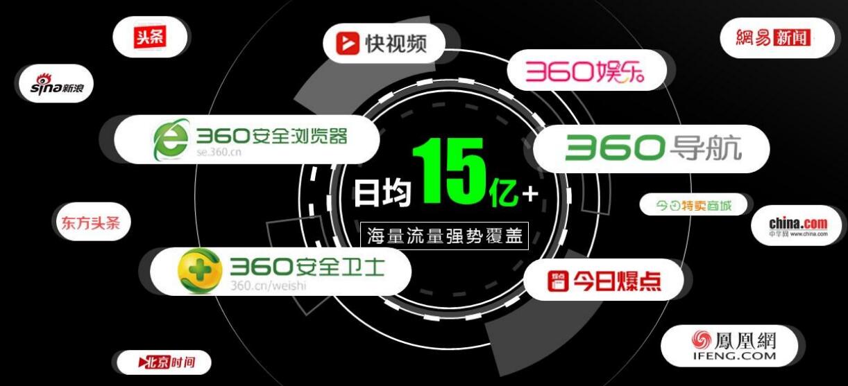 360PC信息流廣告