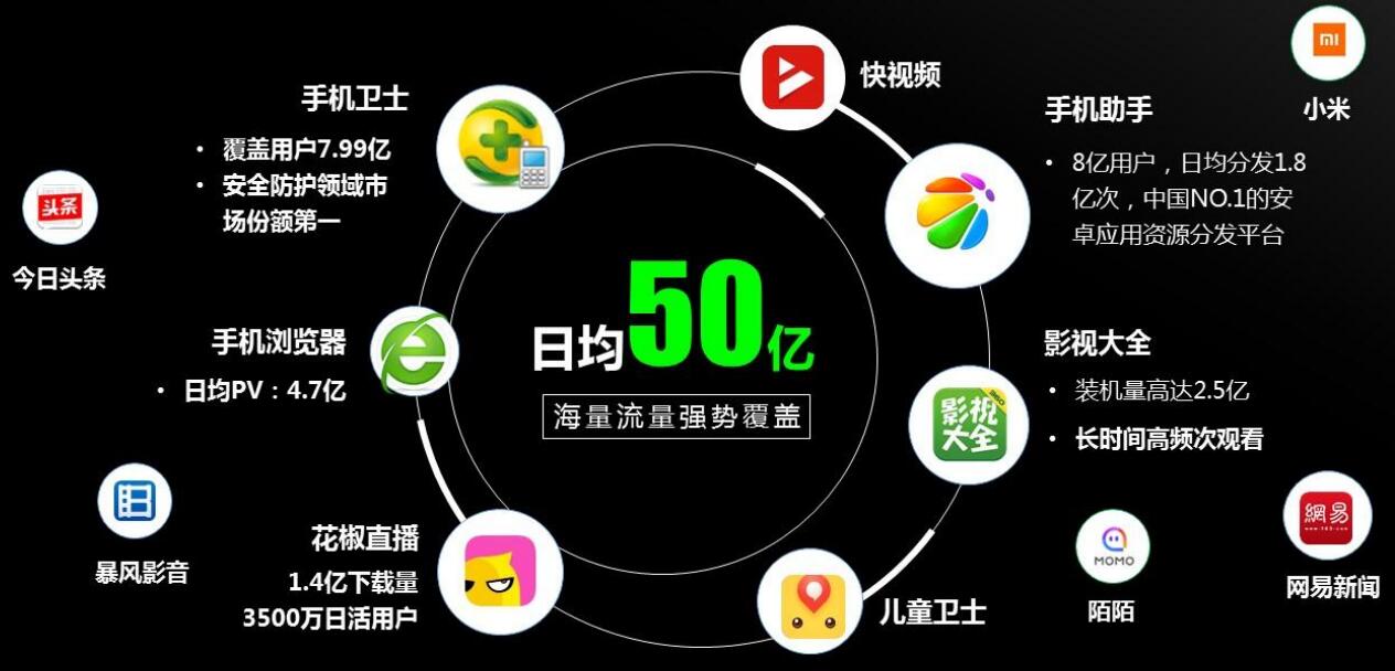 全移動矩陣布局，打造生態更完整的移動信息流