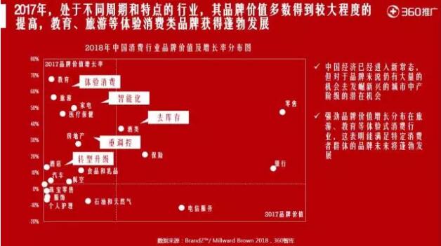 360搜索開戶