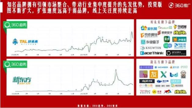 360推廣開戶