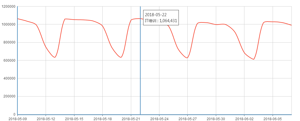360搜索推廣數(shù)據(jù)