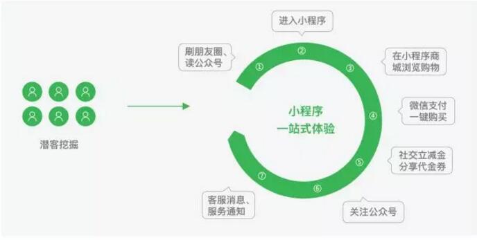 微信小程序廣告