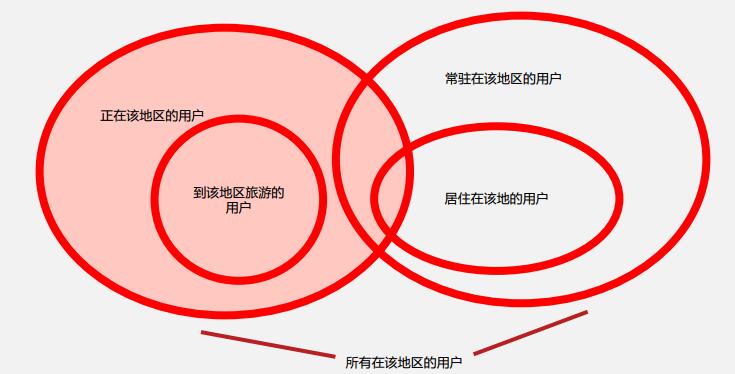 快手廣告