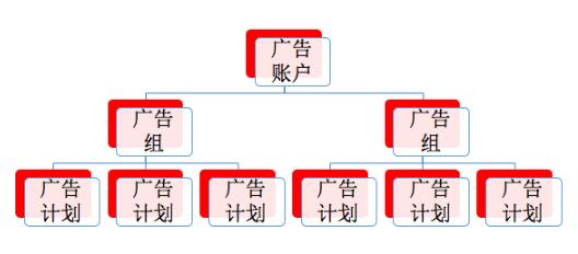 快手賬戶結構