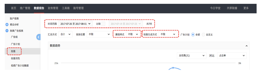 快手廣告后臺：查看創意數據