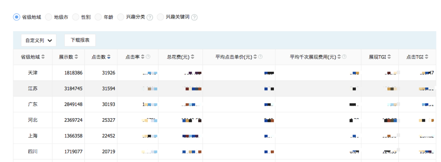 快手廣告后臺：選擇維度