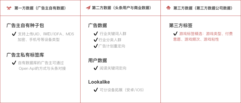 快手DMP廣告的常見問題有哪些?