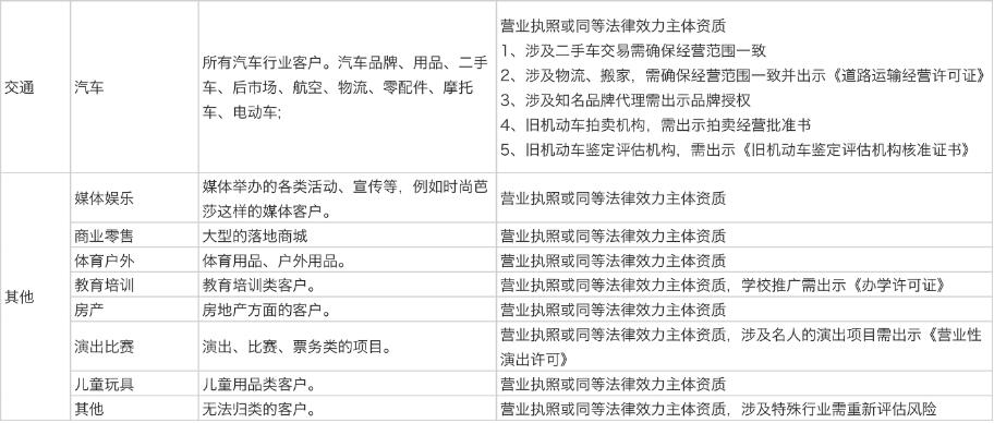 快手開戶需要什么資質