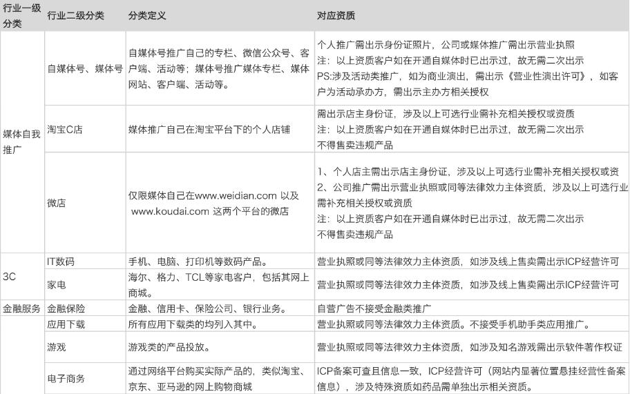 快手開戶資質